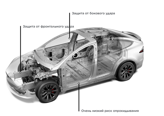 Схема конструкции автомобиля Тесла Икс